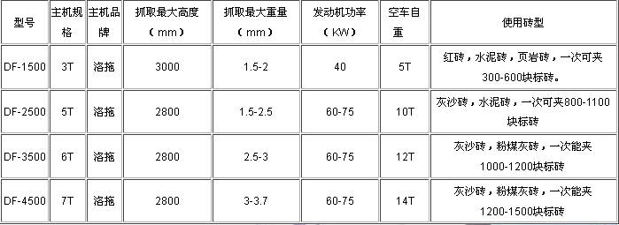 抱磚機技術參數(shù)